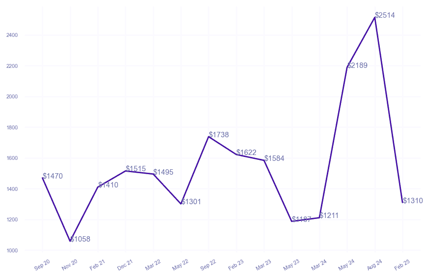 chart_img