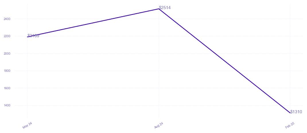 chart_img