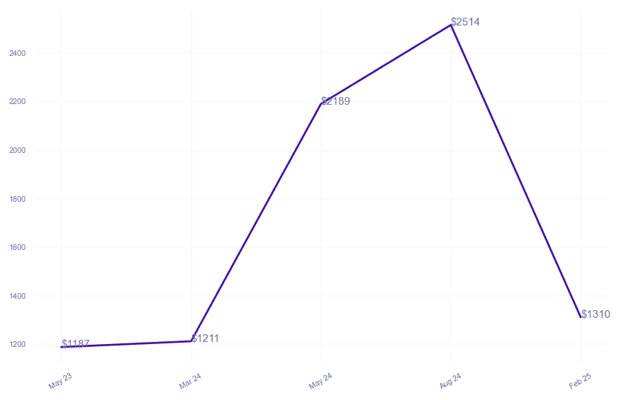 chart_img