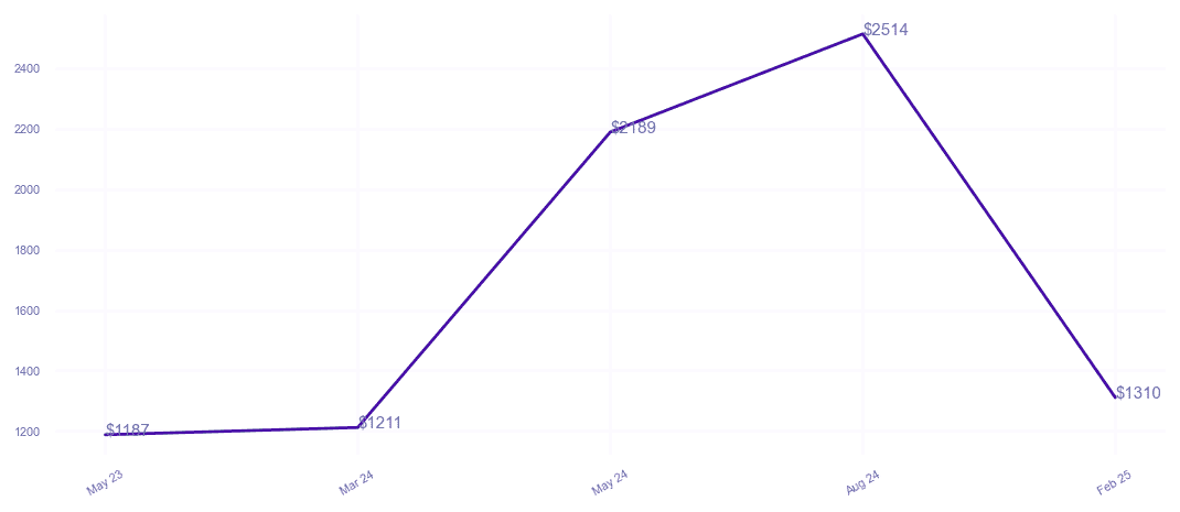 chart_img