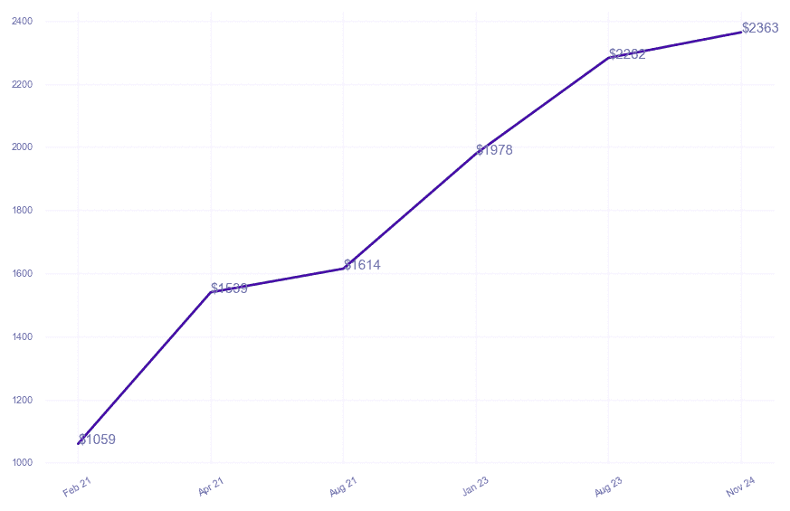 chart_img