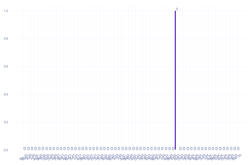 value_img