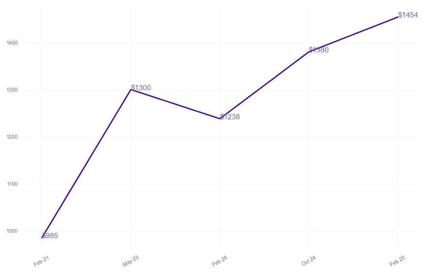 chart_img