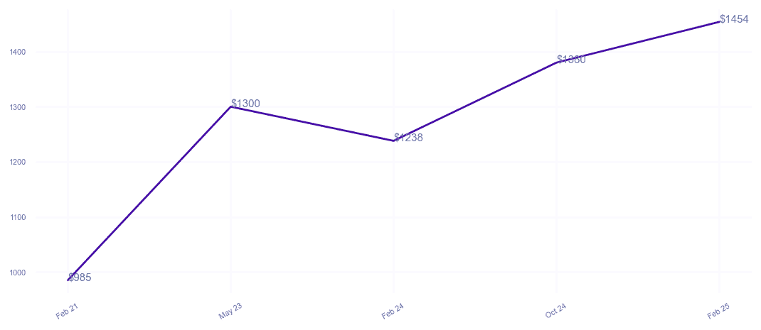 chart_img