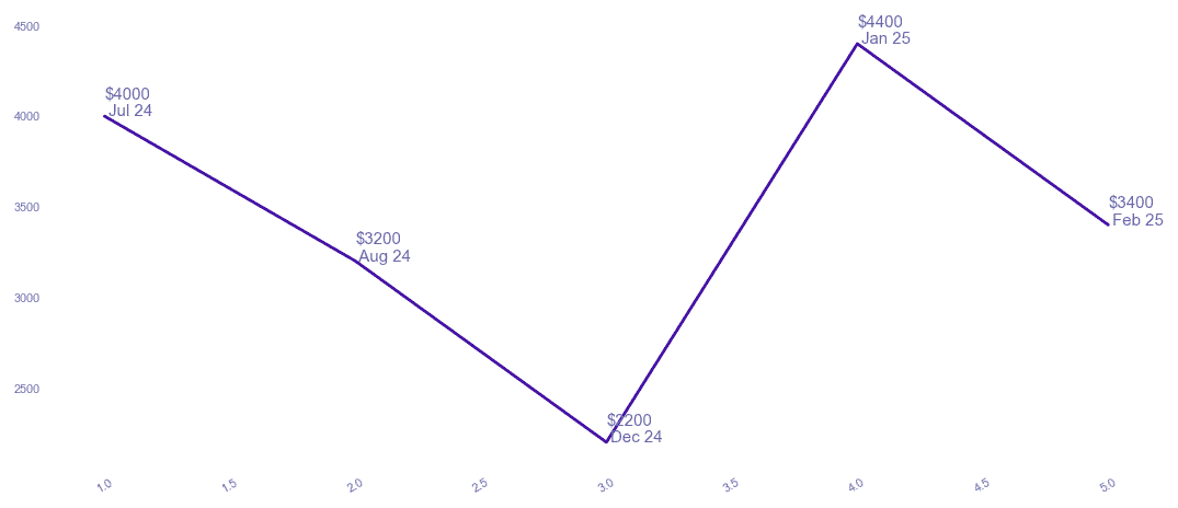 chart_img