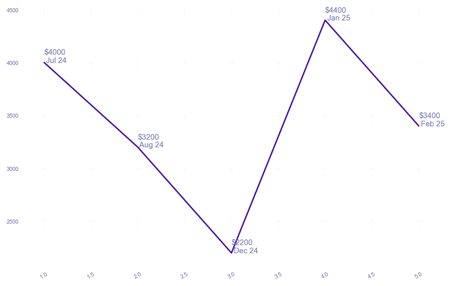 chart_img