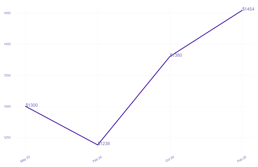chart_img