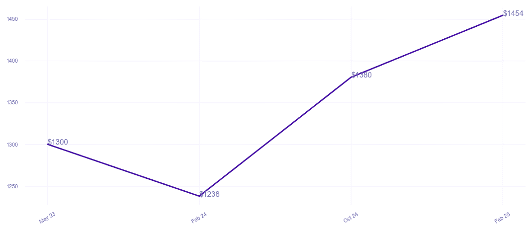chart_img