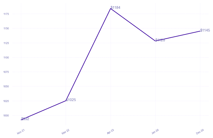chart_img