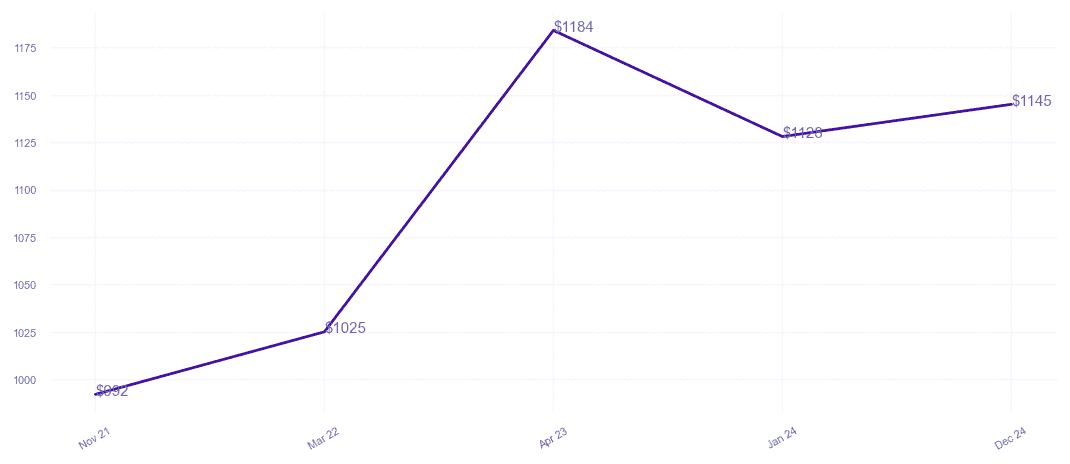 chart_img