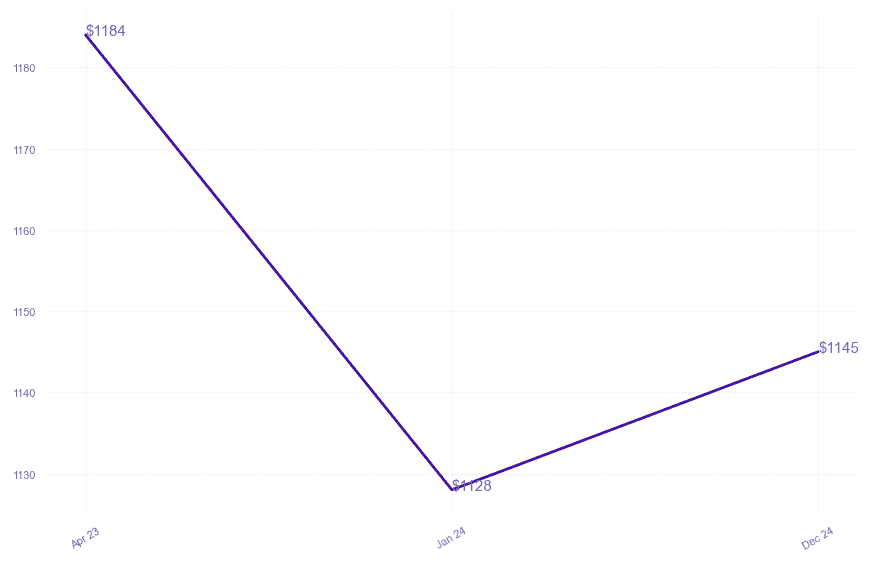 chart_img