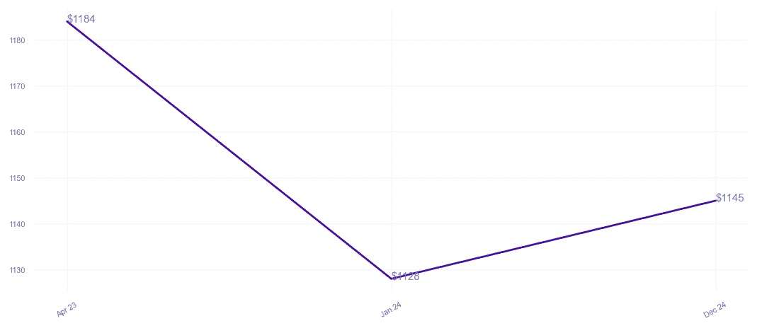 chart_img