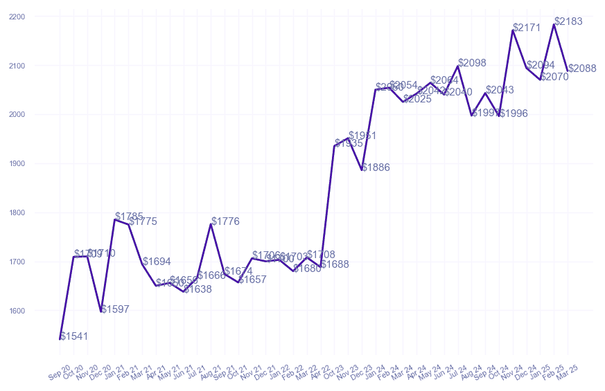 chart_img