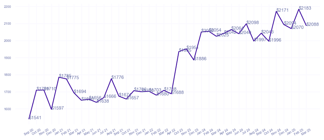 chart_img