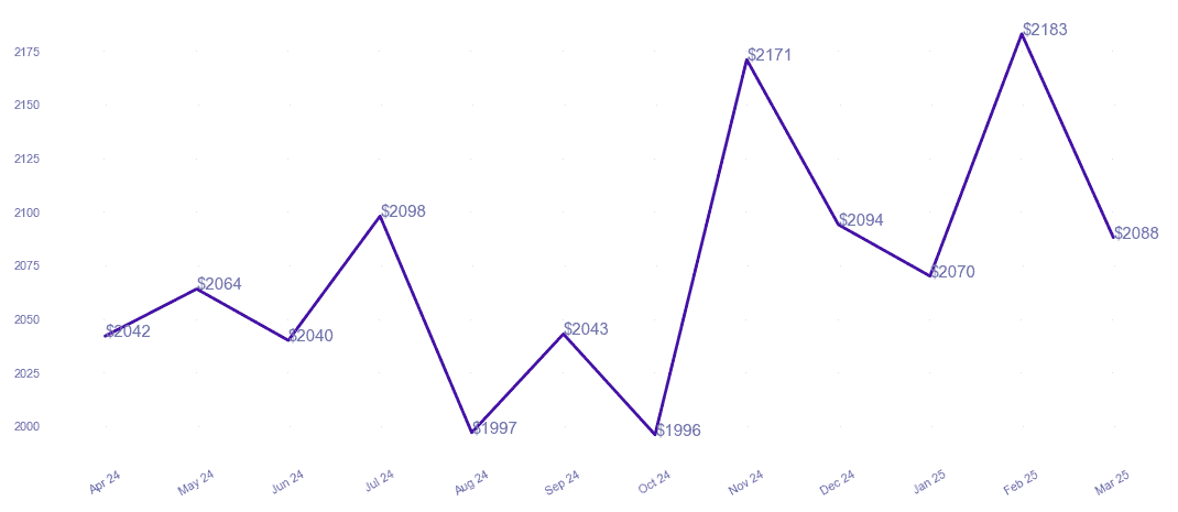 chart_img