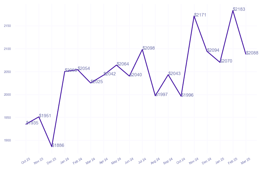 chart_img
