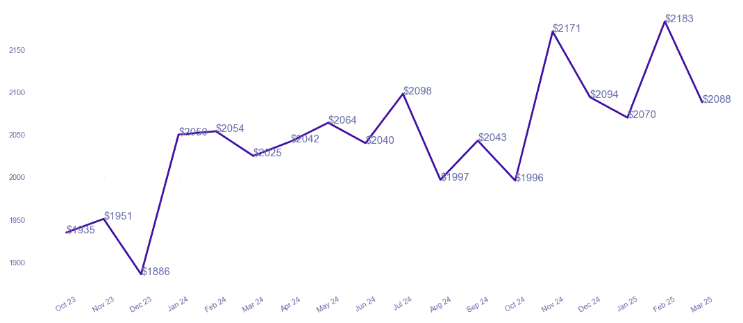 chart_img