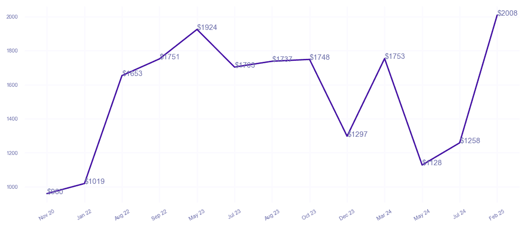 chart_img