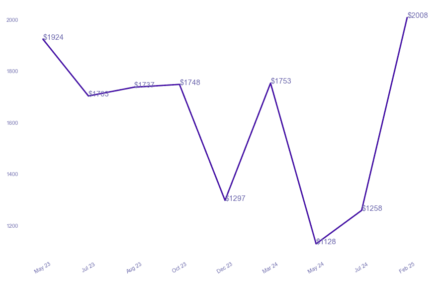 chart_img