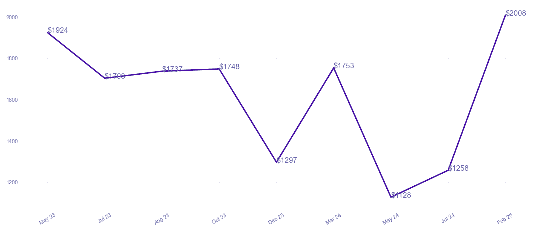 chart_img