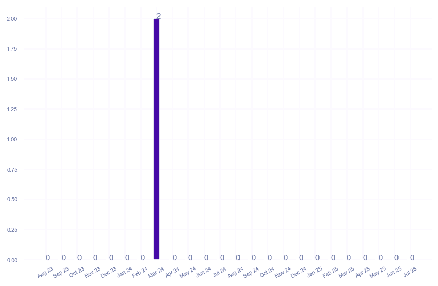 value_img