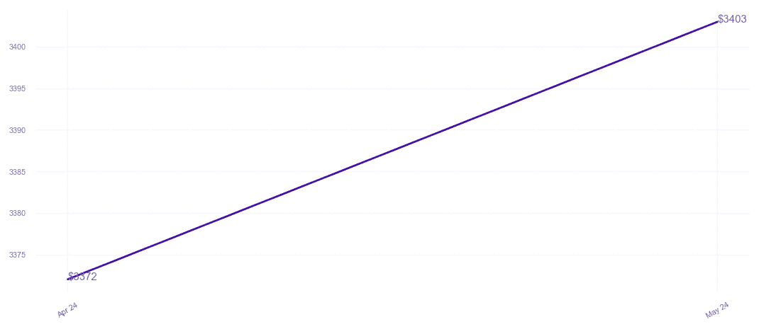 chart_img