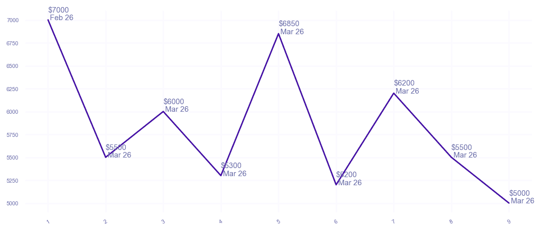 chart_img