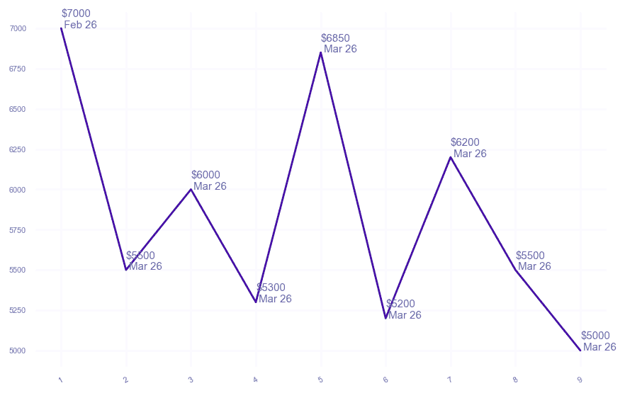 chart_img