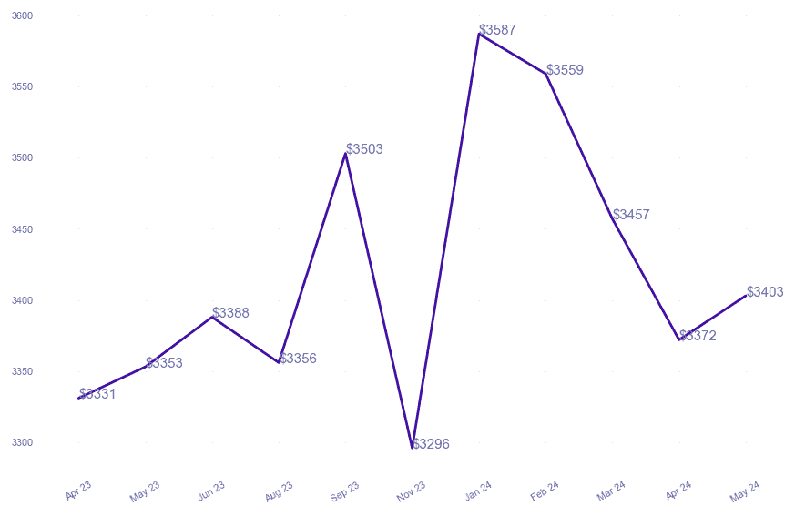 chart_img