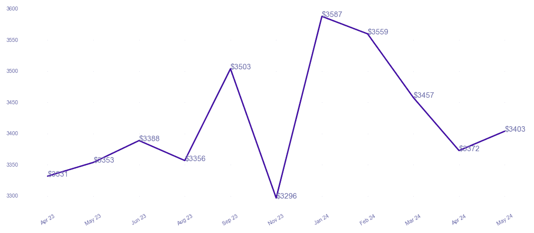 chart_img