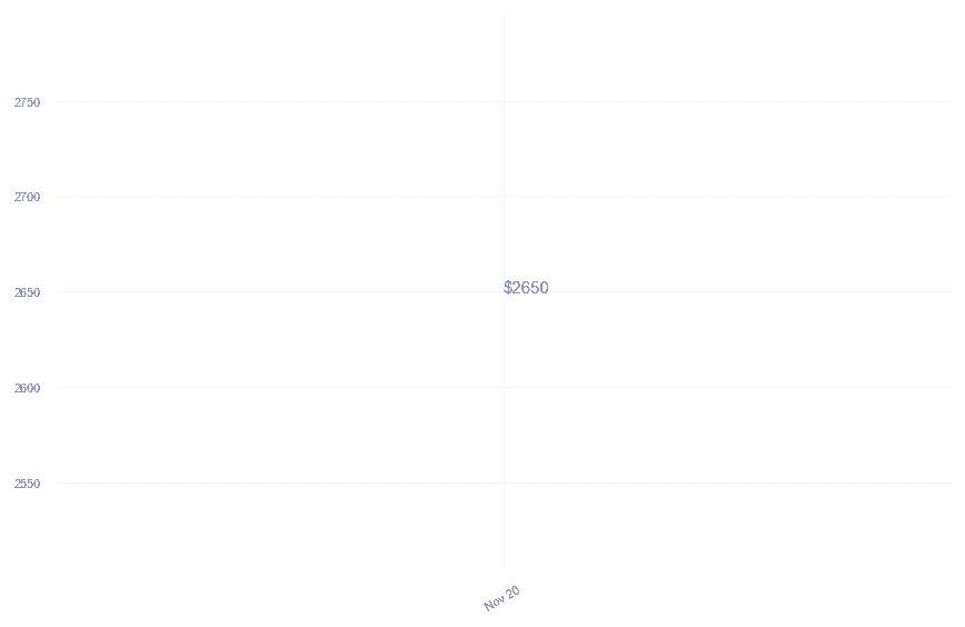 chart_img