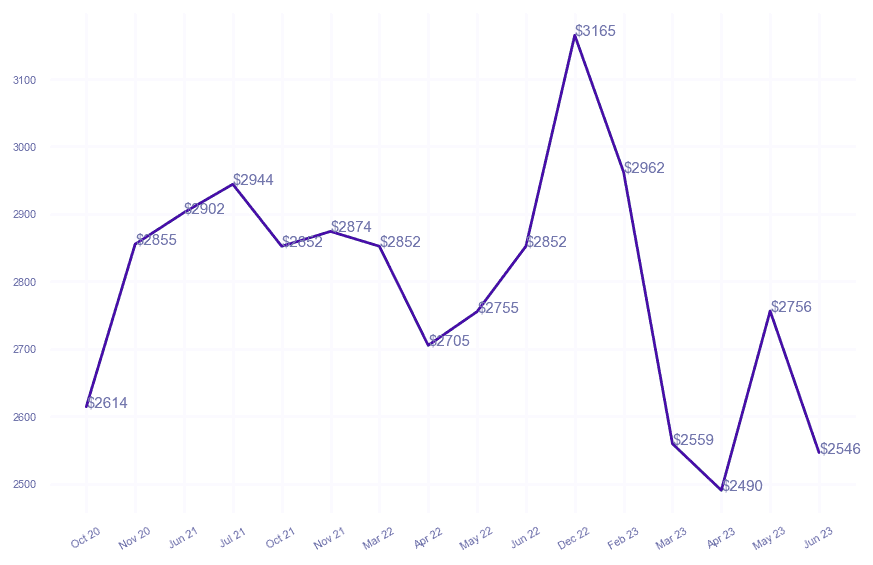 chart_img