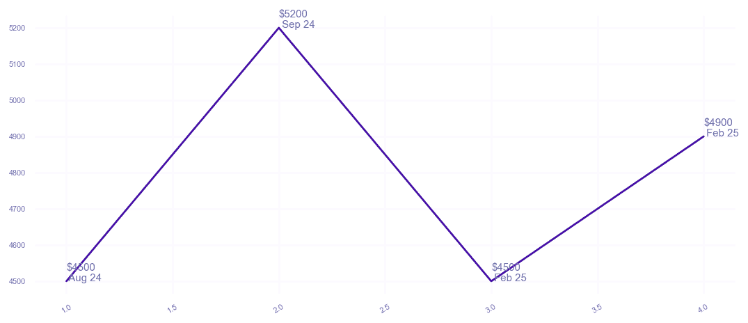 chart_img