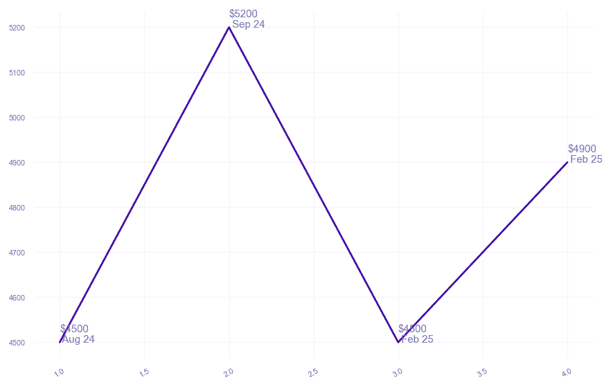 chart_img