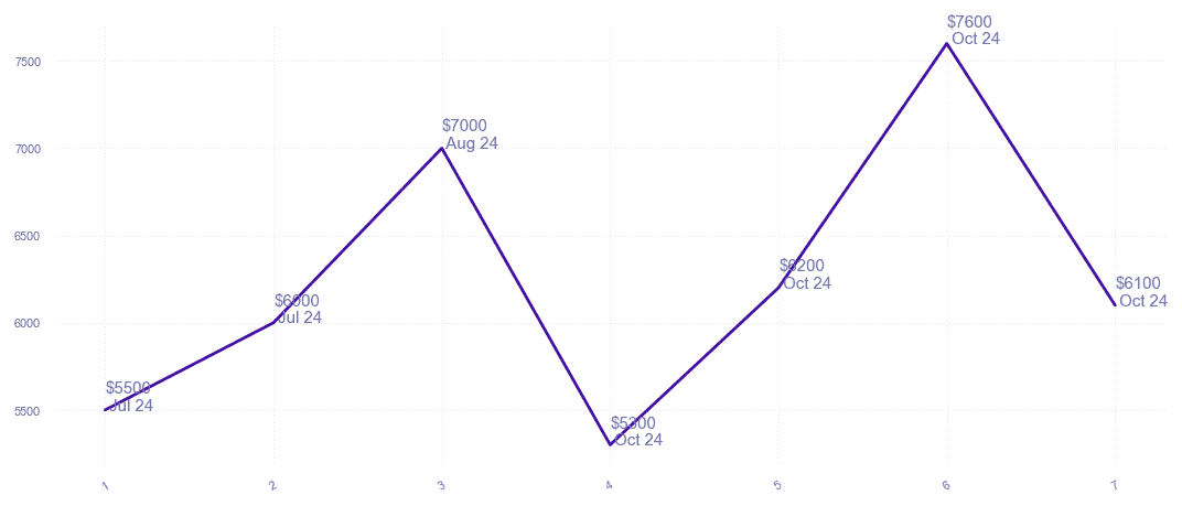 chart_img