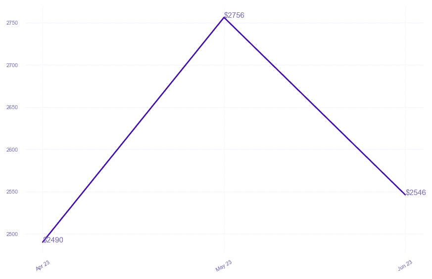 chart_img