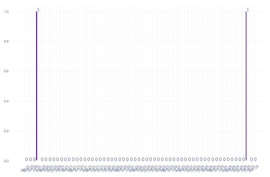 value_img