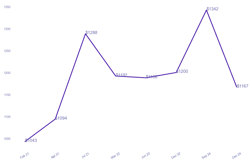 chart_img