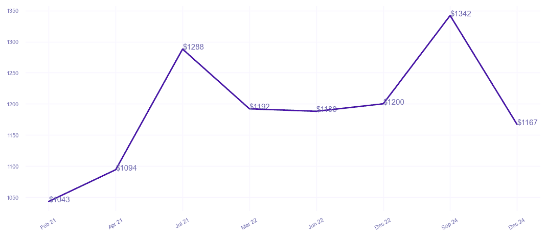 chart_img