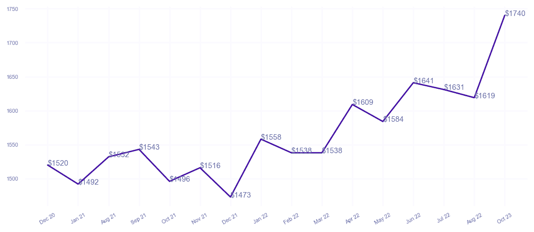 chart_img