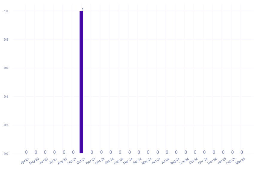 value_img