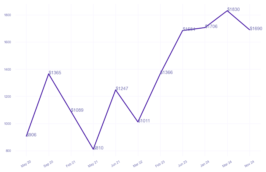 chart_img