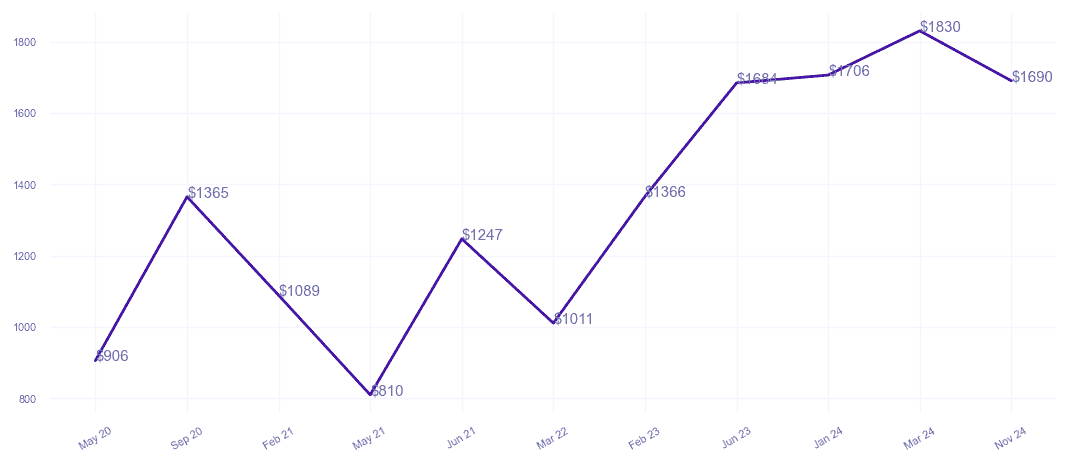 chart_img