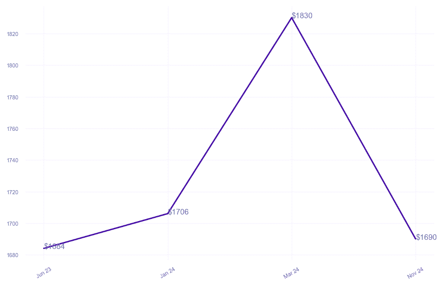 chart_img
