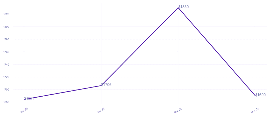 chart_img