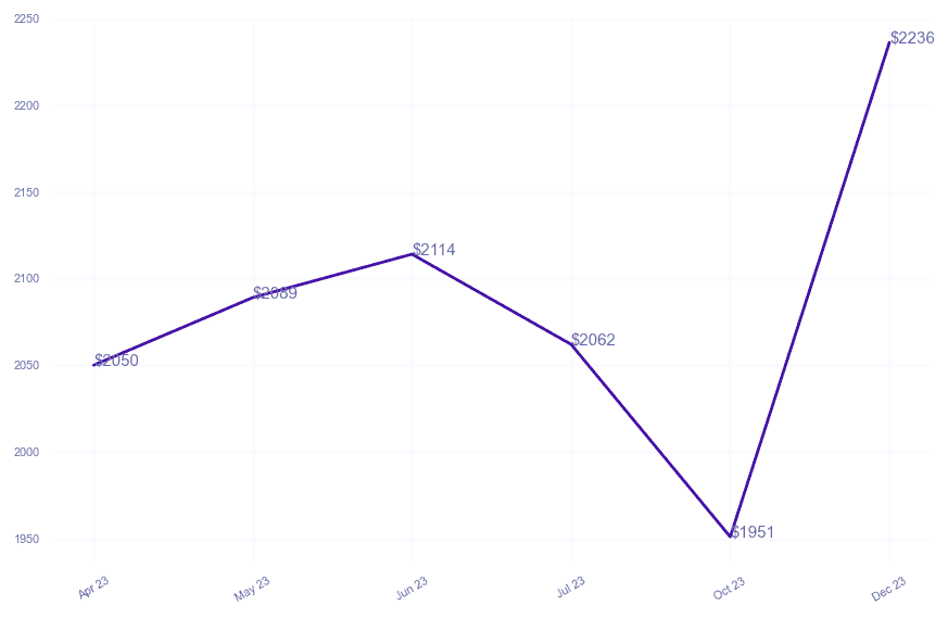 chart_img