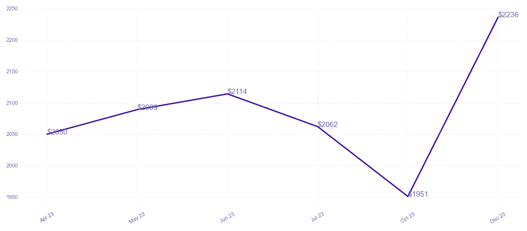 chart_img