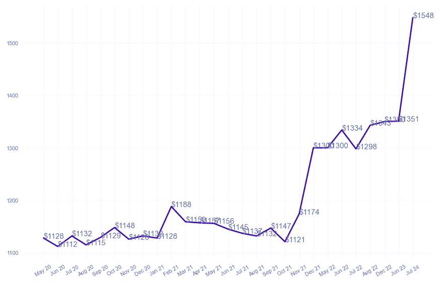 chart_img