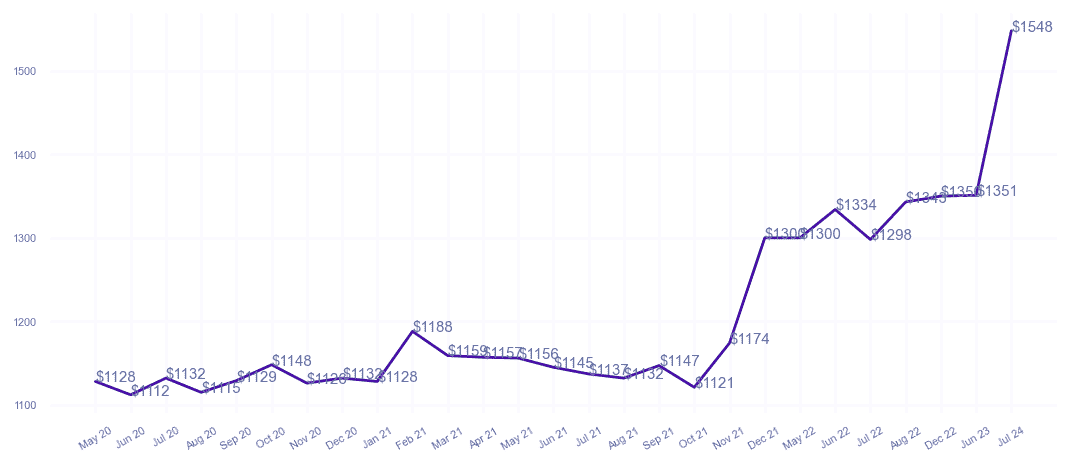 chart_img