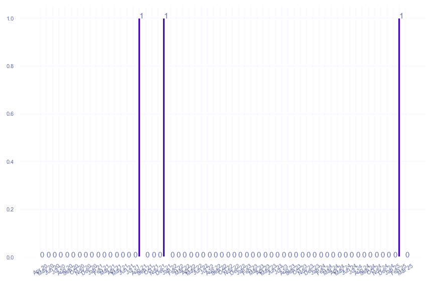 value_img